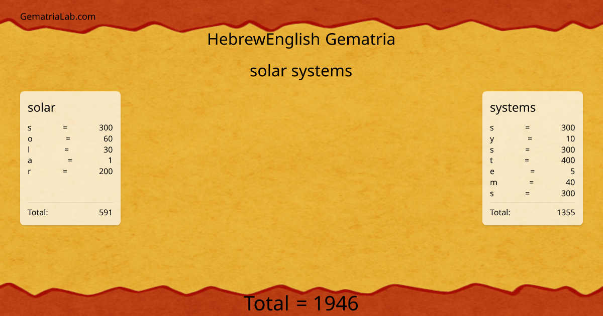 solar systems in hebrewEnglish Gematria